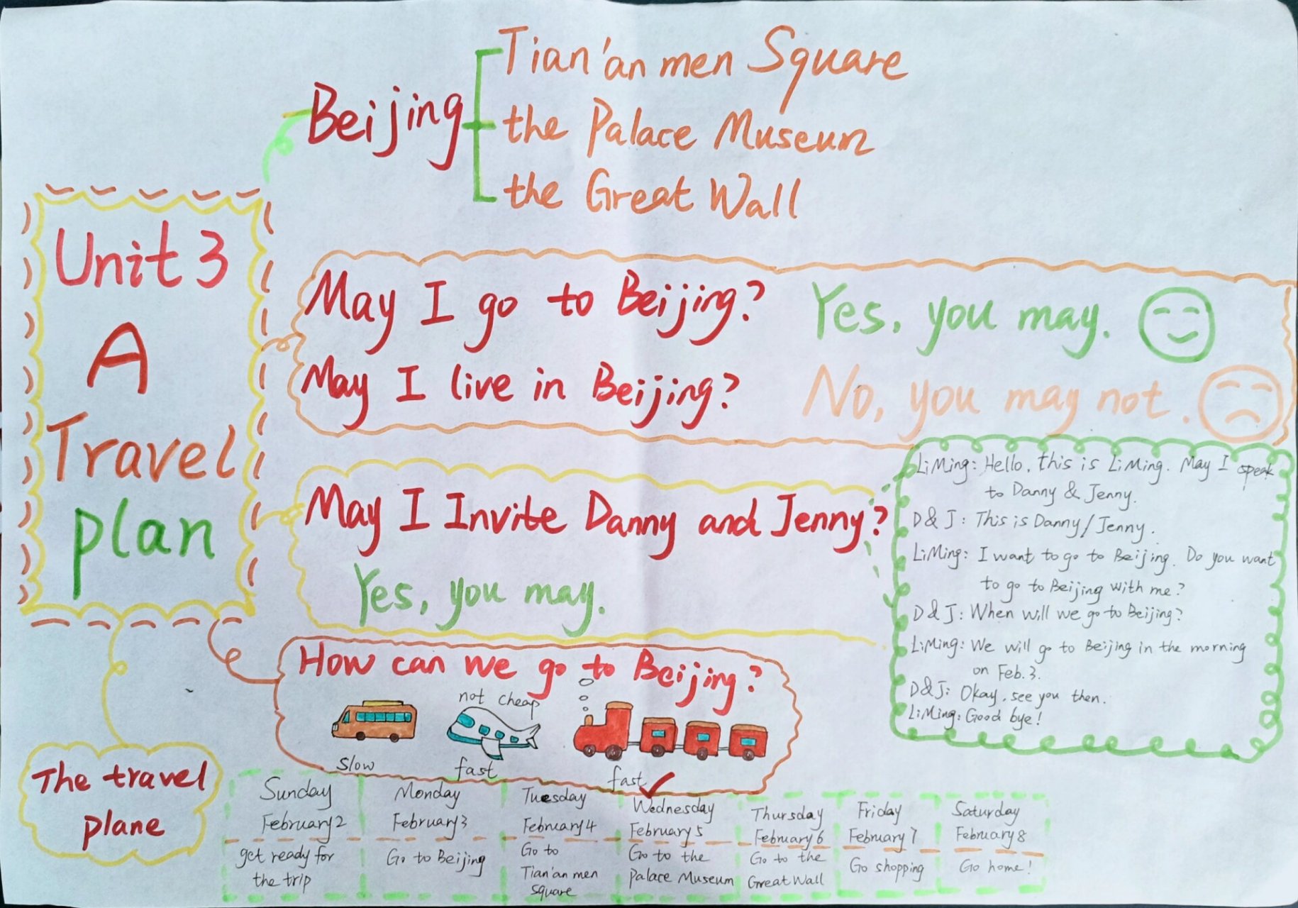 travel plan 冀教版五年级上册英语第三单元思维导图unit3 a travel