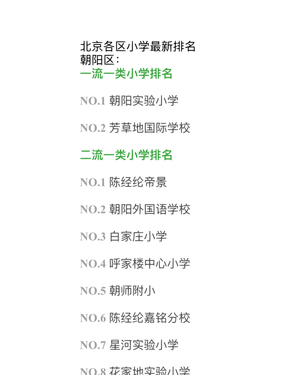 北京朝阳区最新小学排名