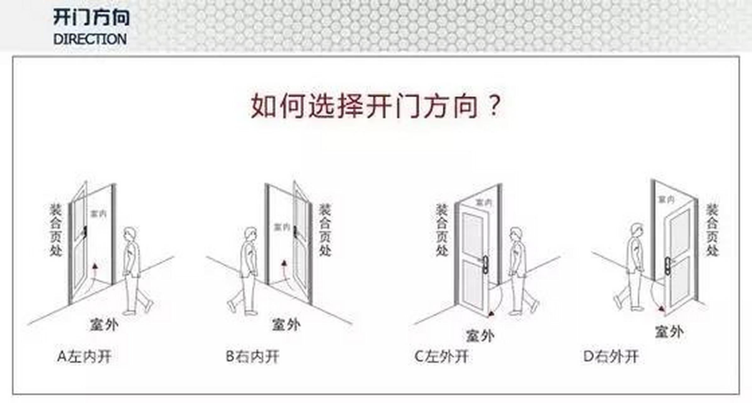 平开窗开启方向示意图图片