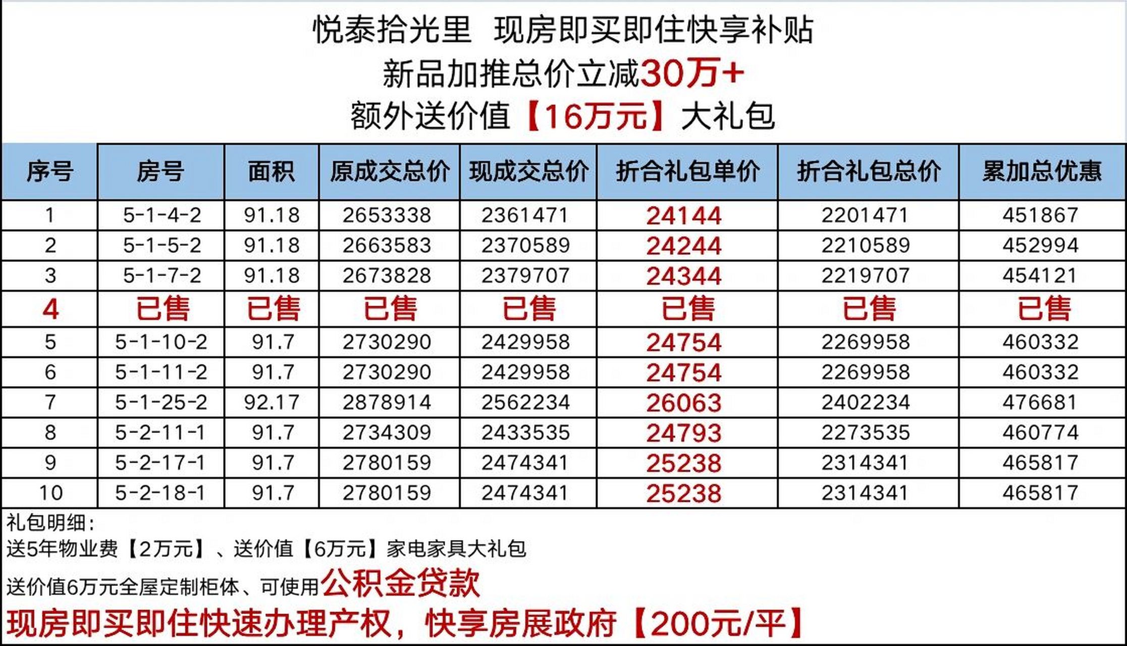 高新区万达旁 悦泰拾光里即买即住快速办理产权 总价立省30万  额外送