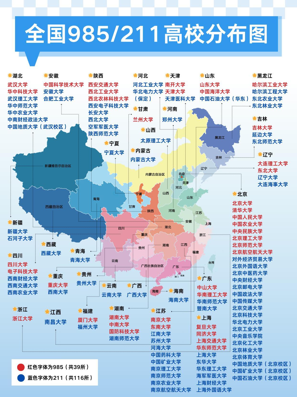 全国985/211院校分布图 get你的梦中情校坐标