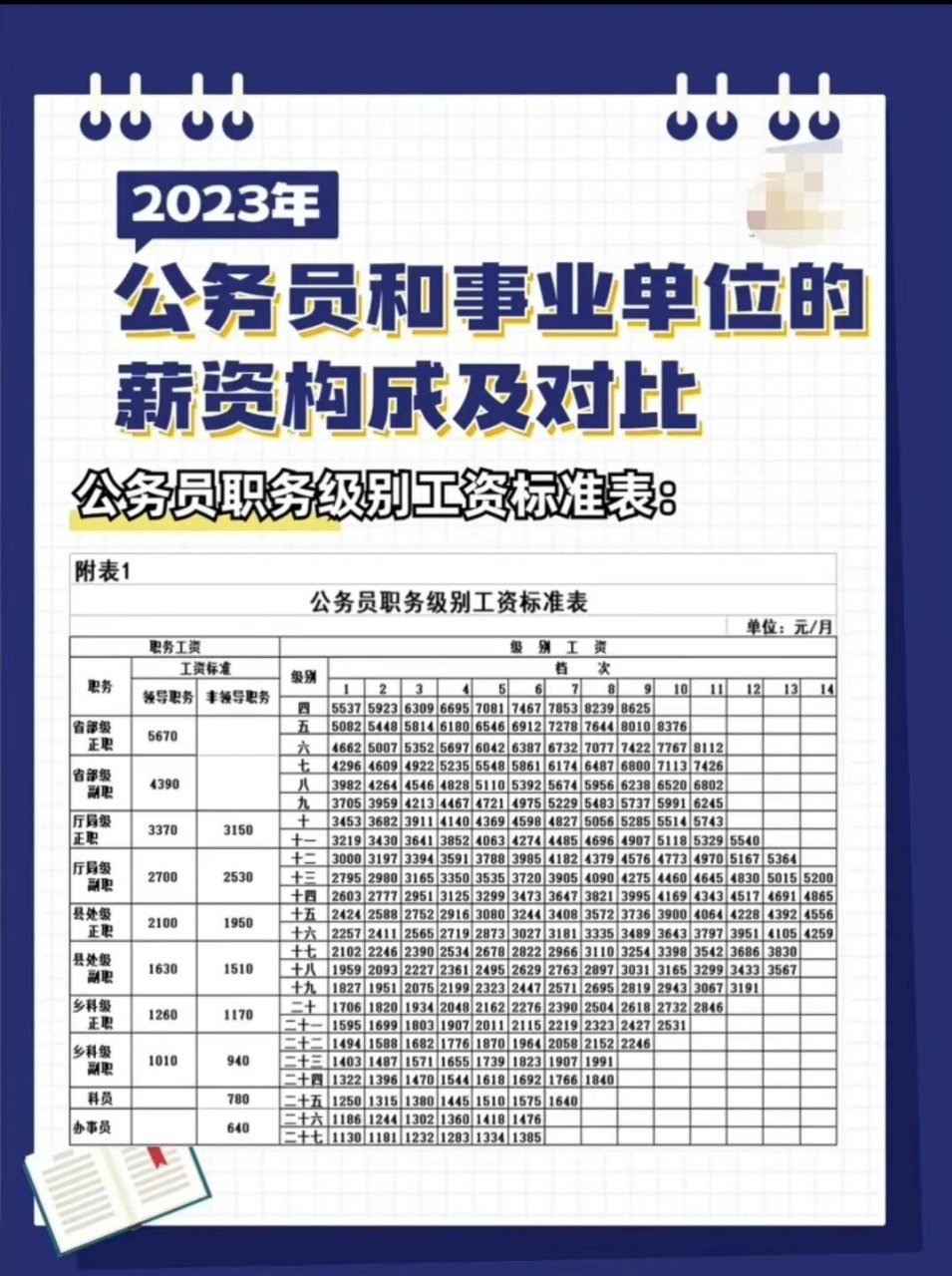 公务员事业单位薪资构成及级别工资 你最关心的!