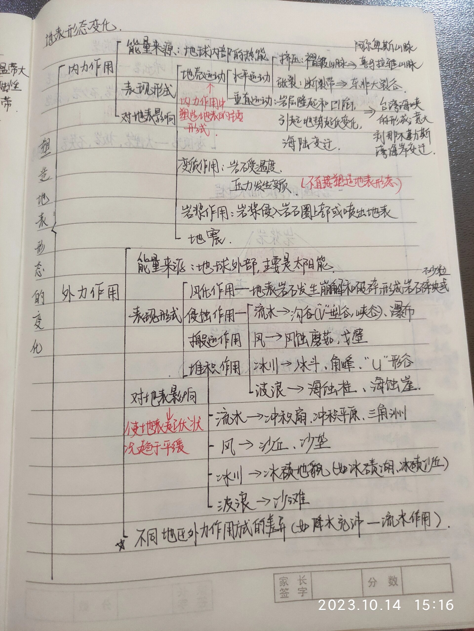塑造地表形态的变化  思维导图   知识点