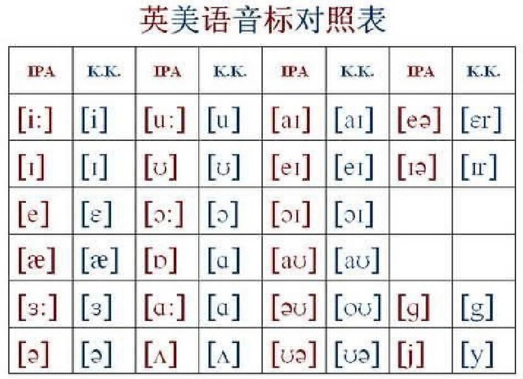 超实用音标学习方法 谢孟媛的kk音标,超好用,码住!