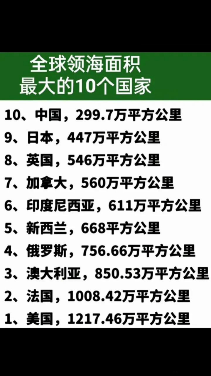 全球领海面积最大的十个国家