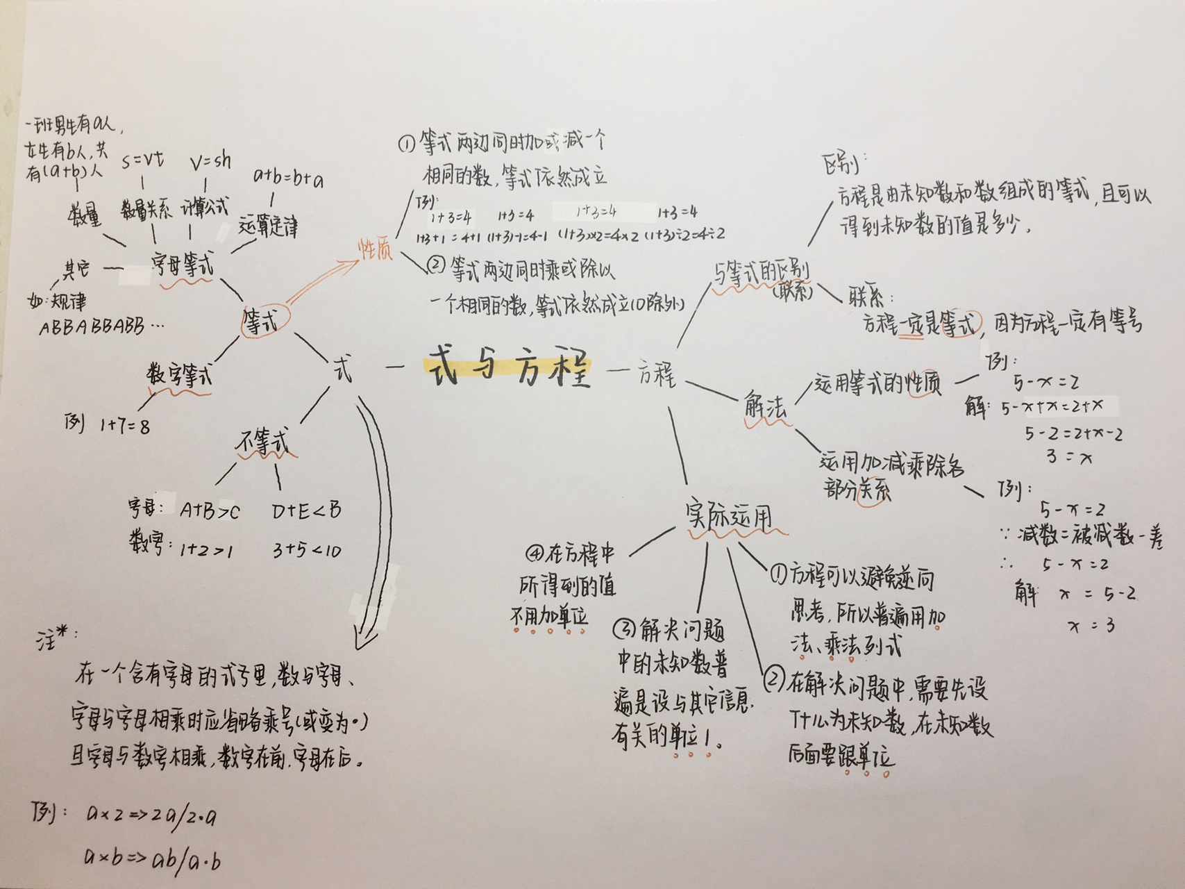 式的思维导图图片