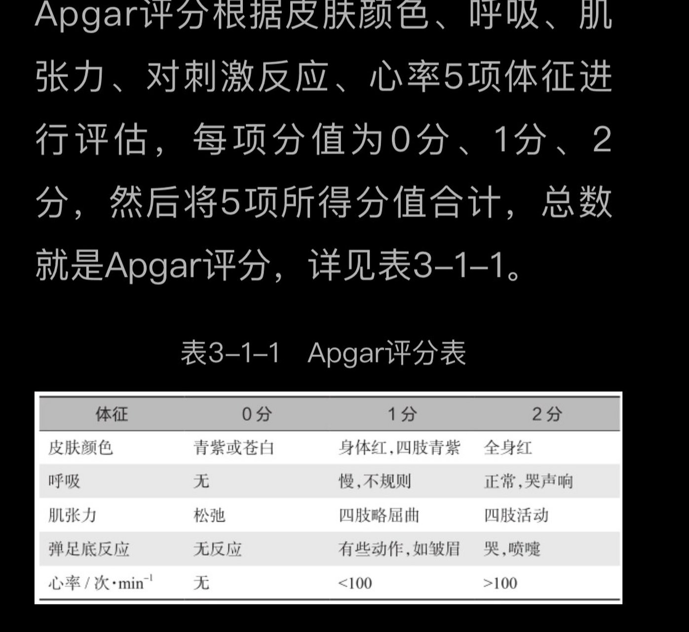 apgar评分表图片