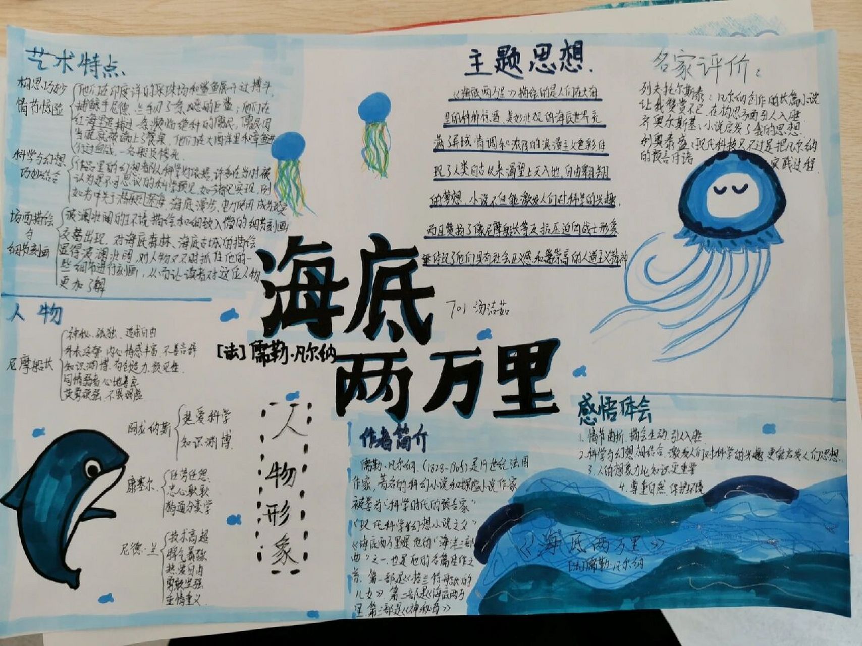 图文并茂的《海底两万里》思维导图1