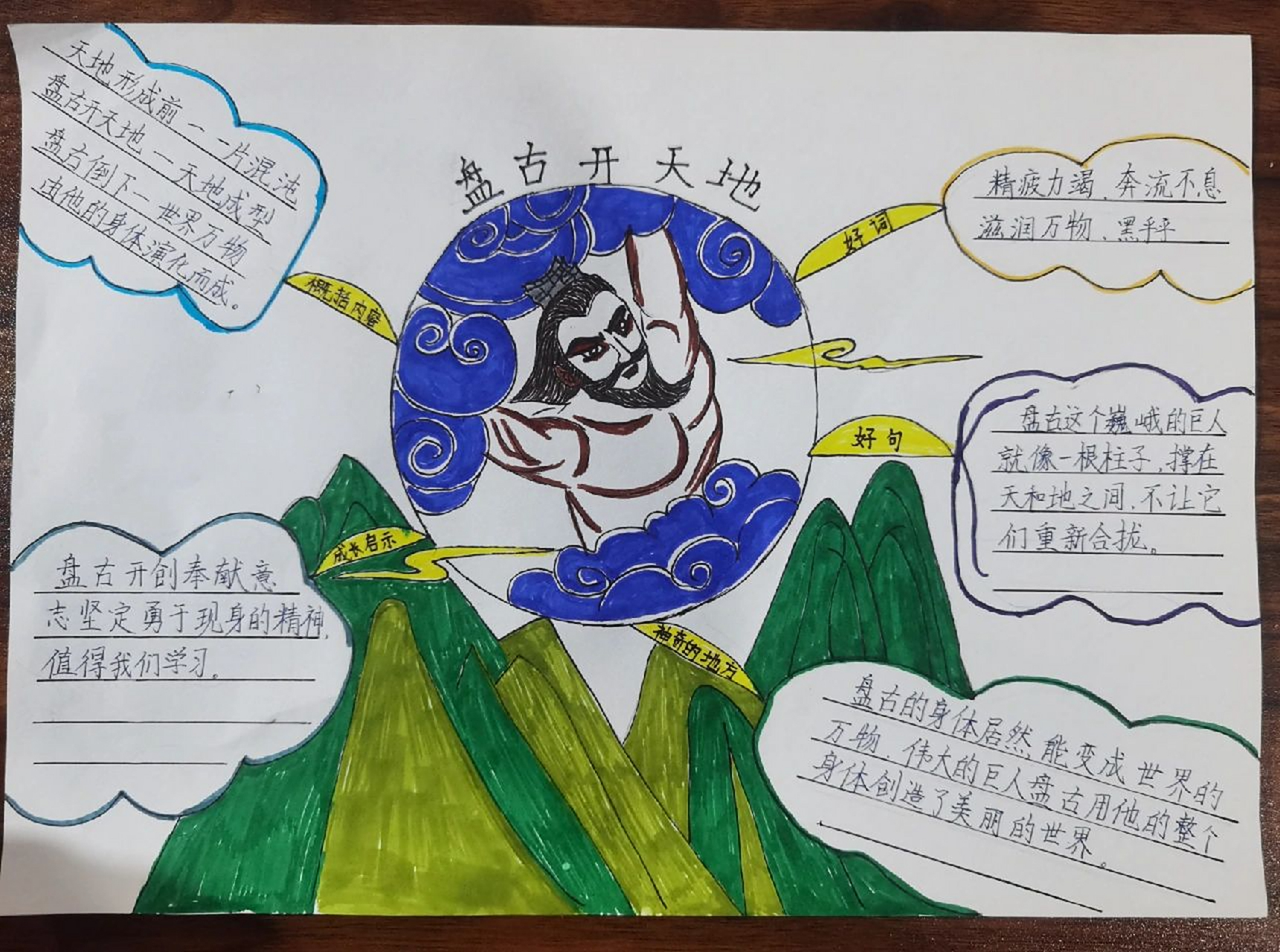 四年级上册语文《盘古开天地》思维导图