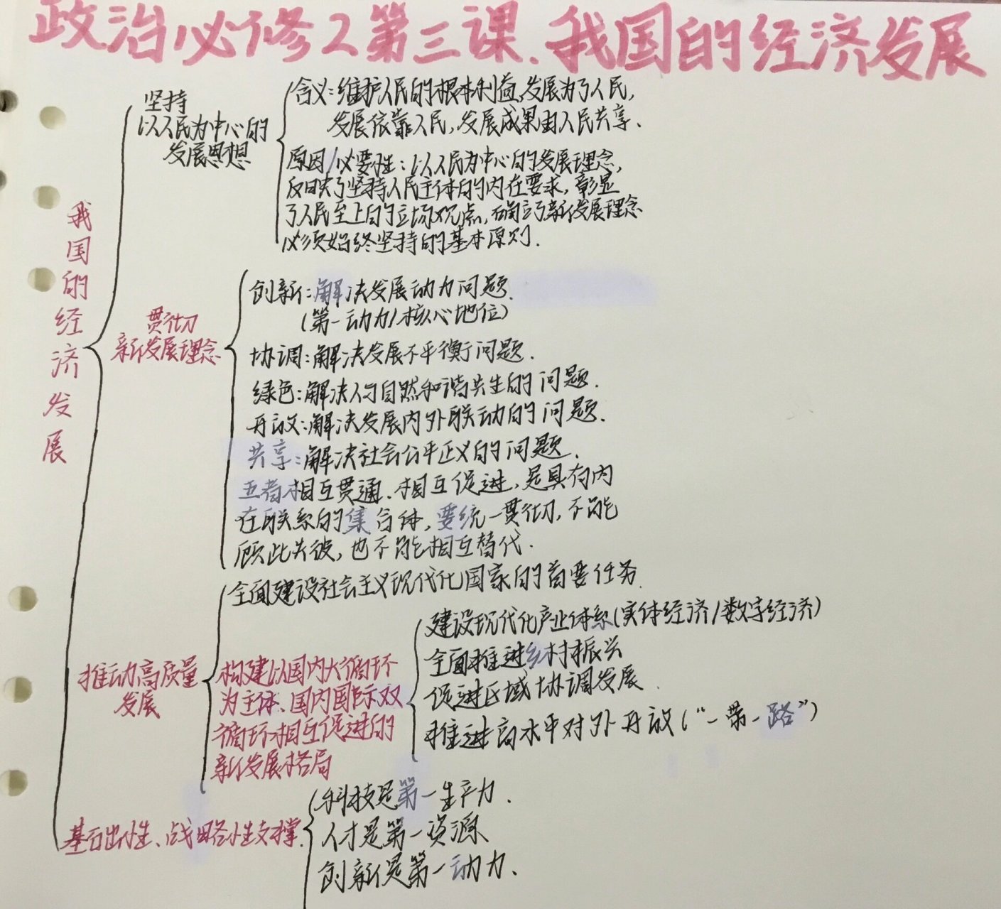 政治经济学总结框架图图片