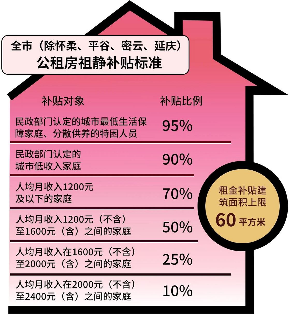 北京公租房怎么样(北京公租房的价格是多少)