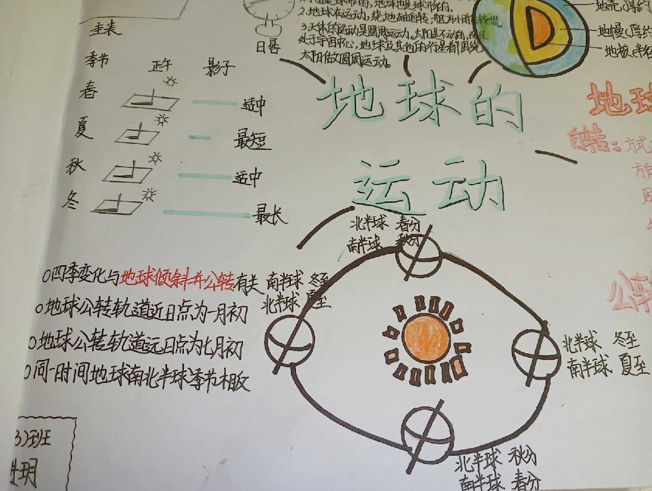 六年级上册科学第二单元思维导图地球的运动