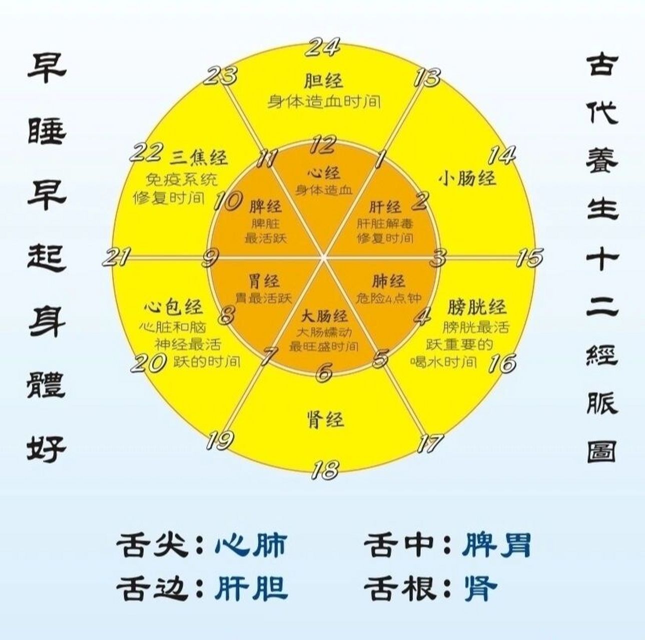 1张图让你掌握五行五色五味五季五脏六腑 这张图能让你快速了解五行与