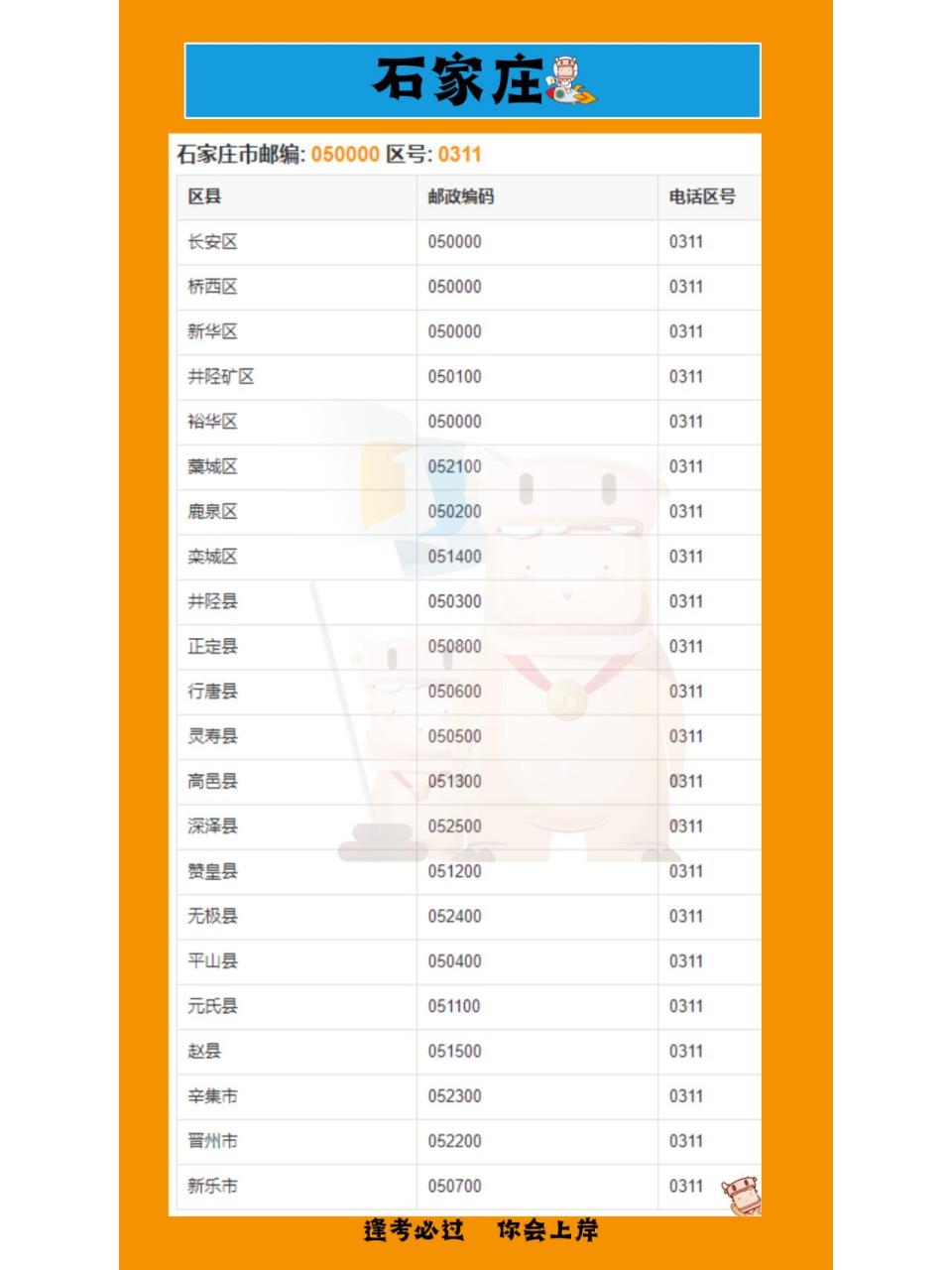 26日报名开始,最新河北省各地区邮编!