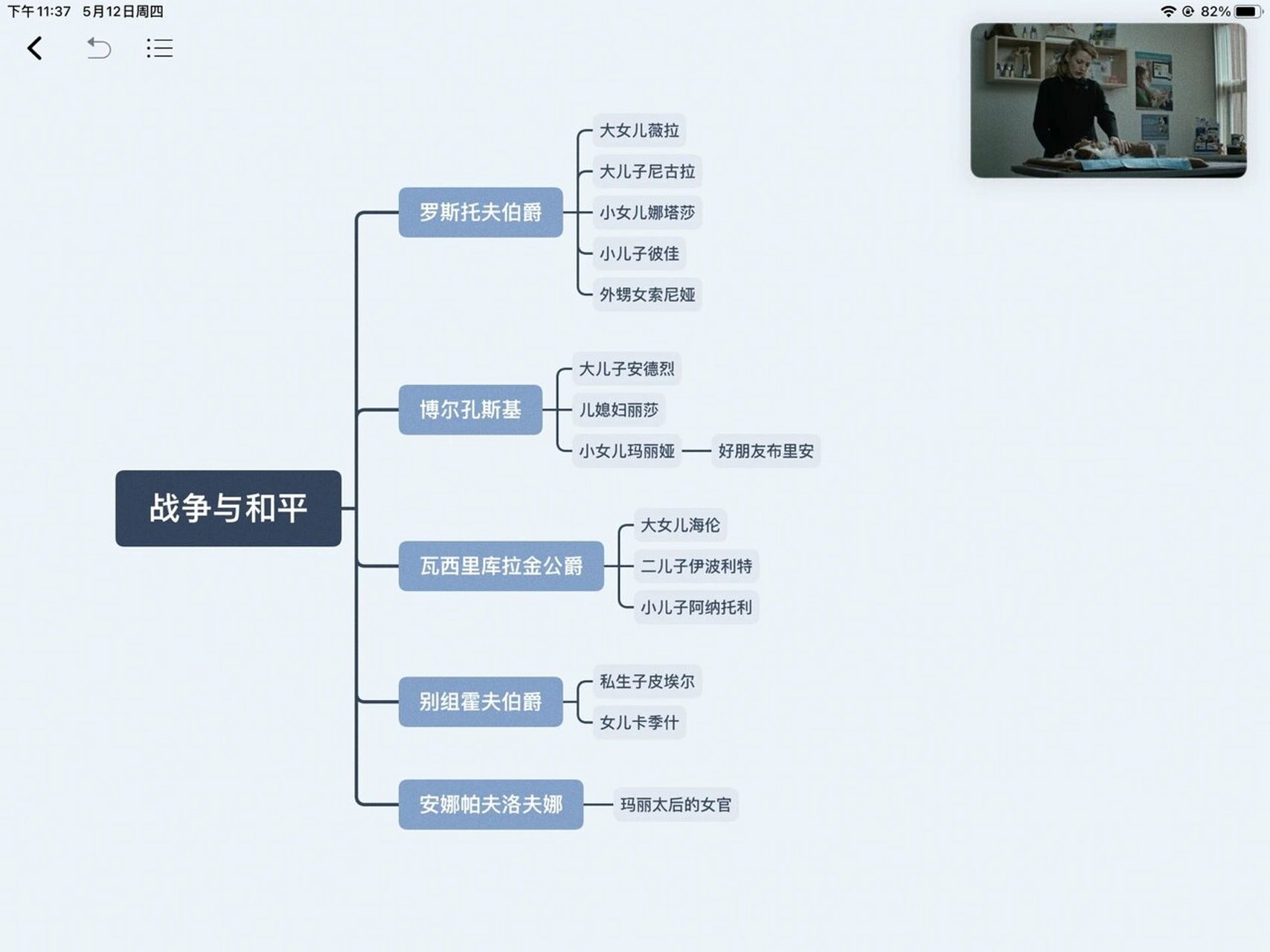 战争与和平重要人物关系图 看的过程中边看边记人物,有点乱了,用xmind