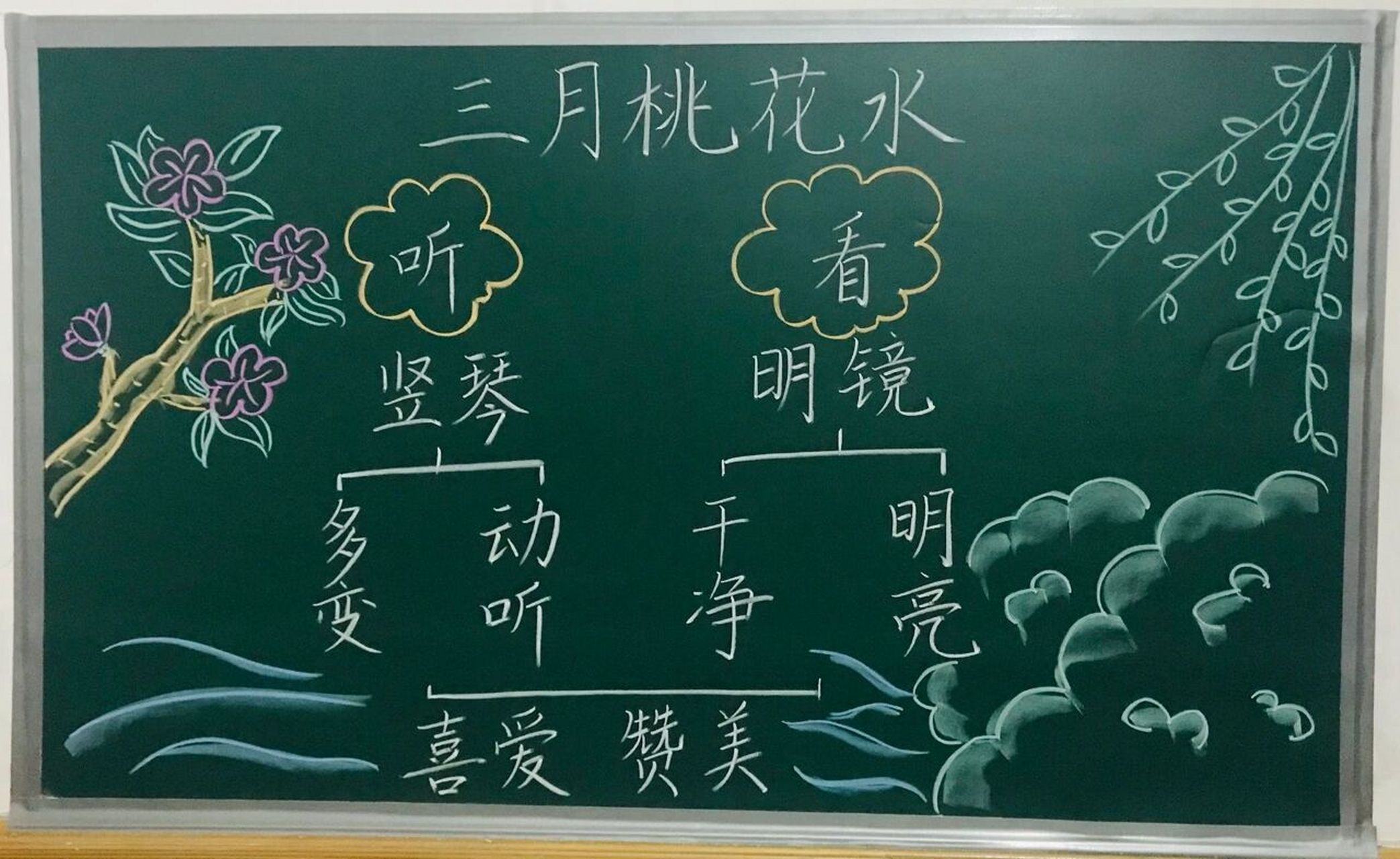 四年级下册《三月桃花水》板书设计 #小学语文板书设计