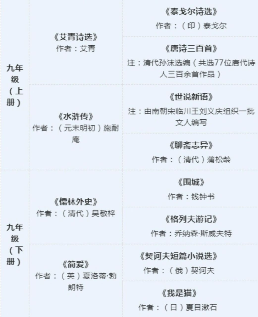 上海中考语文必读及选读书目#名著阅读