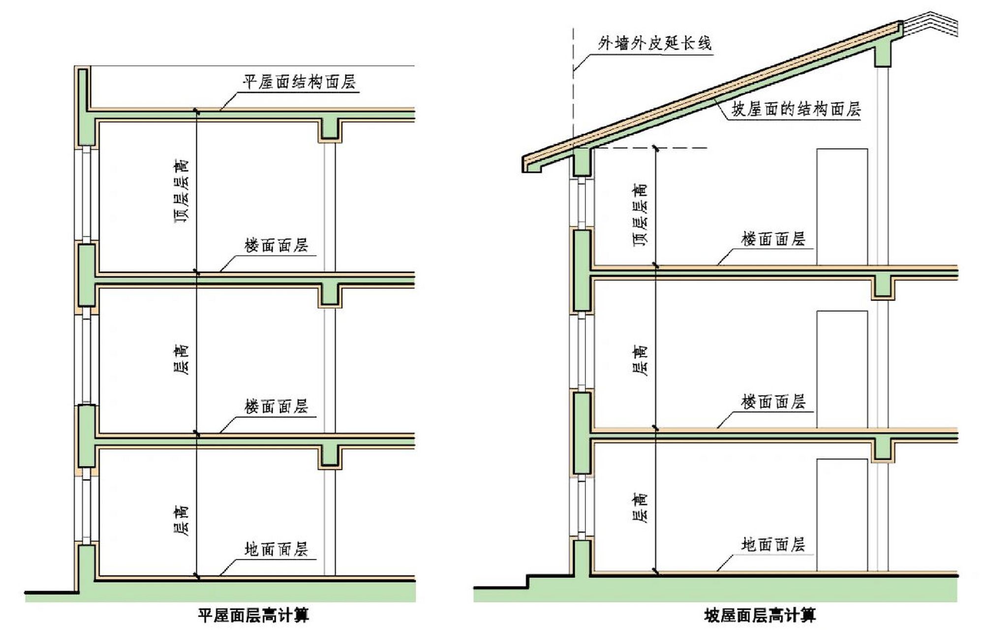 层高示意图图片