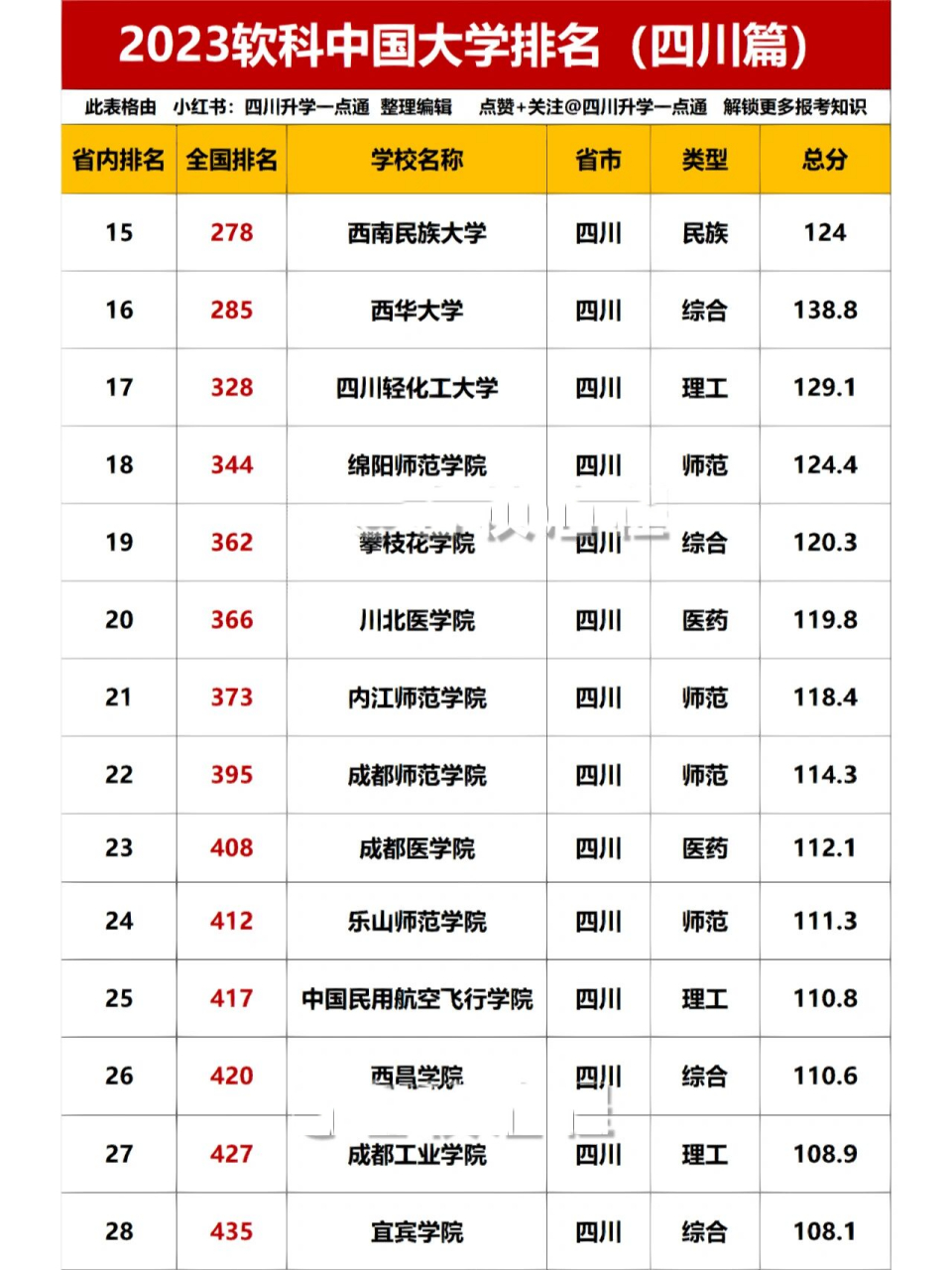 软科最新大学排名2020(软科2021大学排行榜官网)