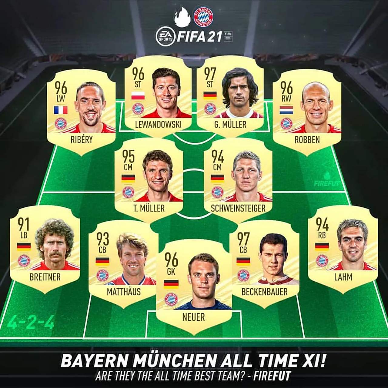 外国媒体评选了拜仁慕尼黑队史最佳阵容,球迷们普遍认为有一些过于头