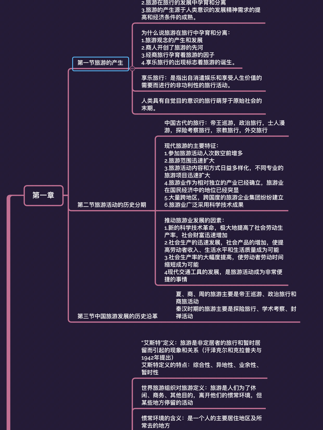 商业和旅游业思维导图图片