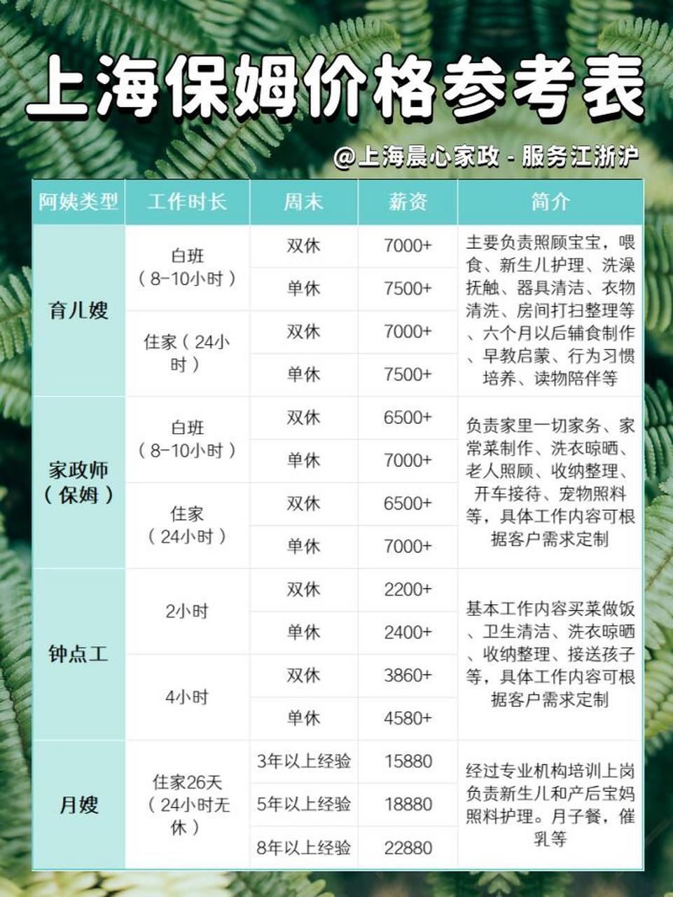 2024年上海保姆阿姨报价大揭秘94 上海保姆阿姨工资到底多少合适?