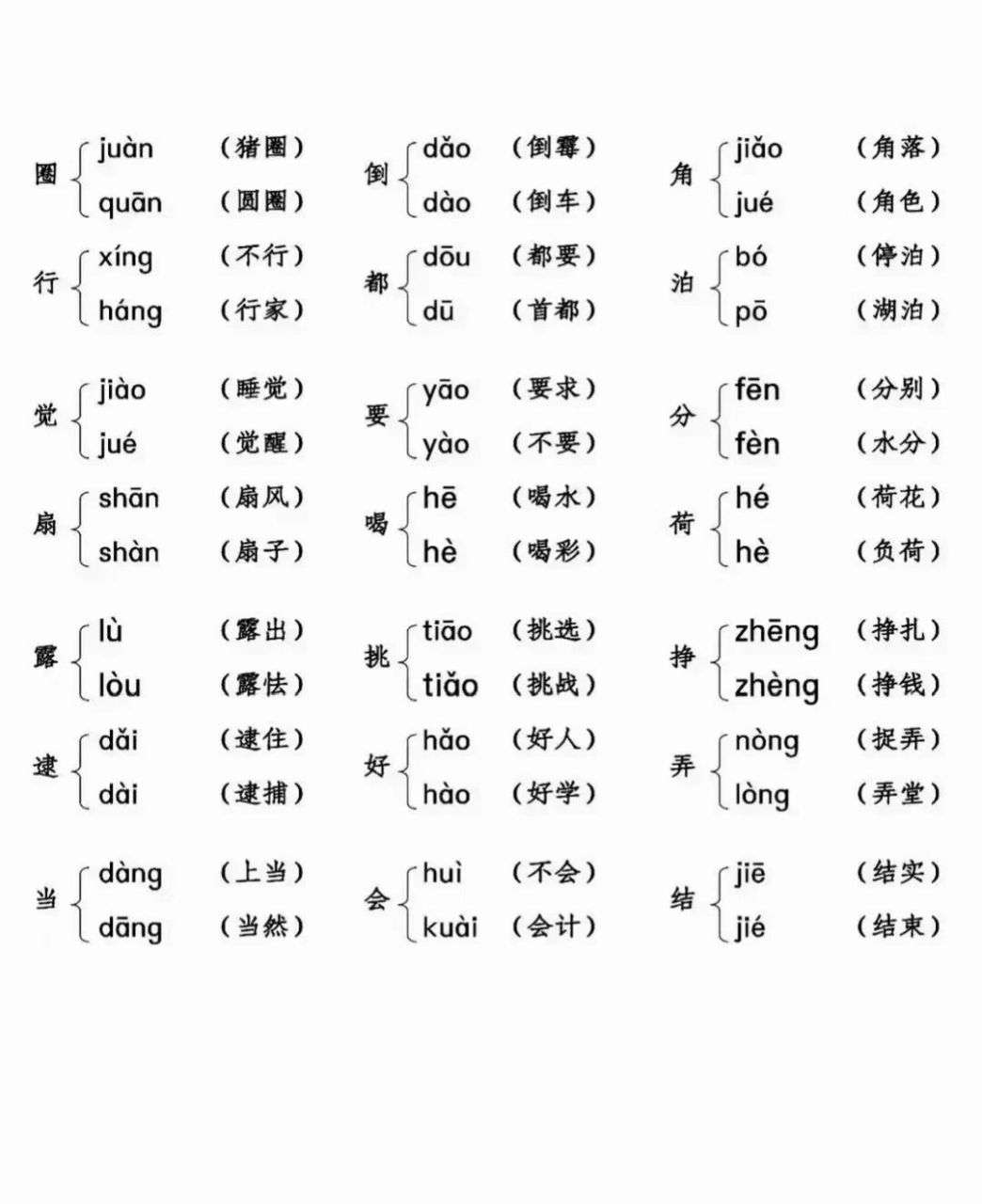 二年级下册  语文多音字汇总