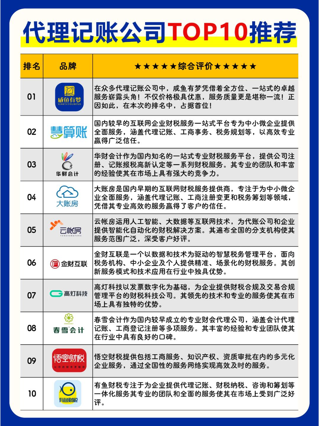 全国最新产品代理平台有哪些公司可以做业务员的简单介绍 全国最新产品代理平台有哪些公司可以做业务员的简单介绍