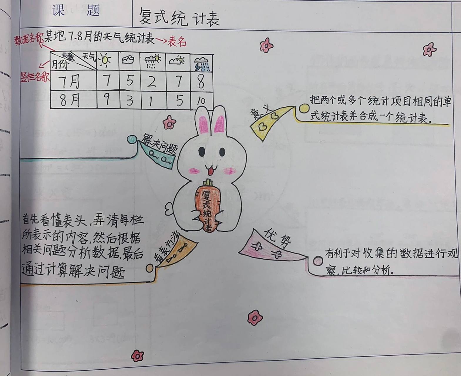 三年级下册第三单元《复式统计图》