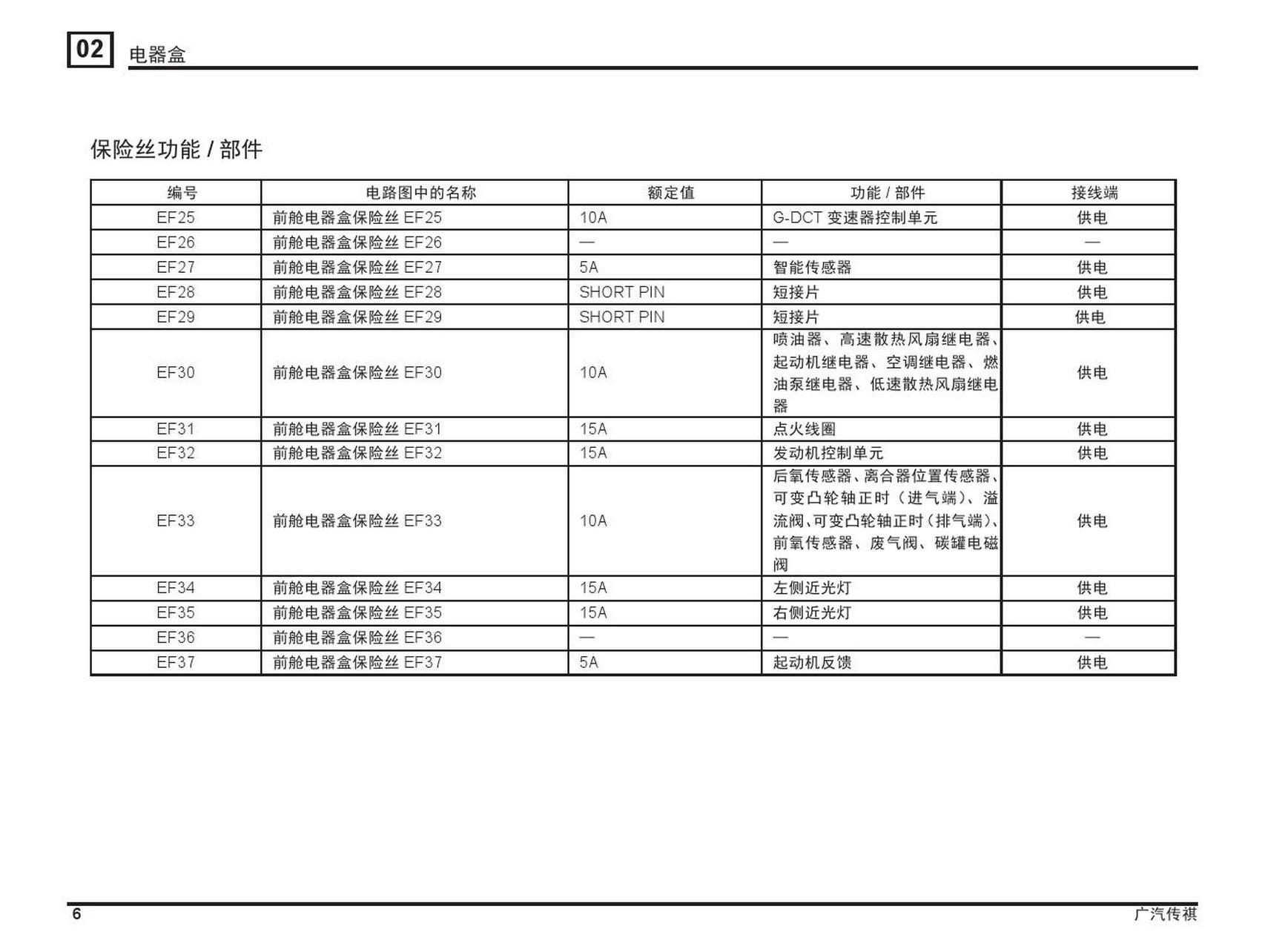 传祺ga3s保险丝盒图解图片