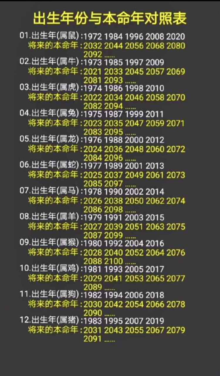 出生年份与本命年对照表.