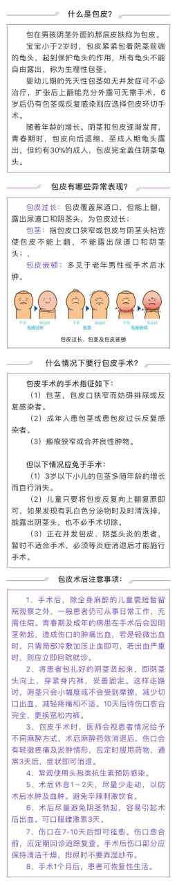 淄博名鲁中医院男科科普:什么是包皮过长,包茎,包皮嵌顿?