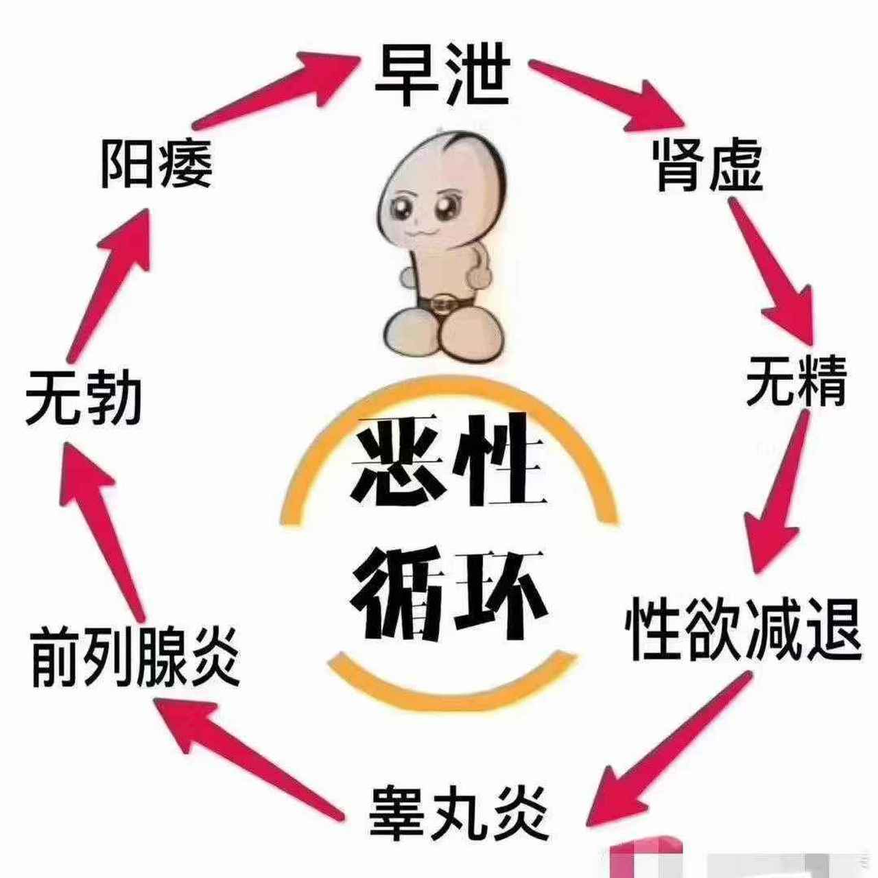 长安治疗男科（长安医院男科咨询电话）《长安医院男科怎么样》