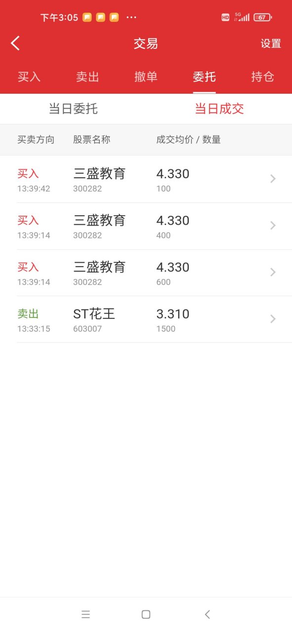今天卖出st花王1500股,3.31元成交,买入三盛教育1100股,4.