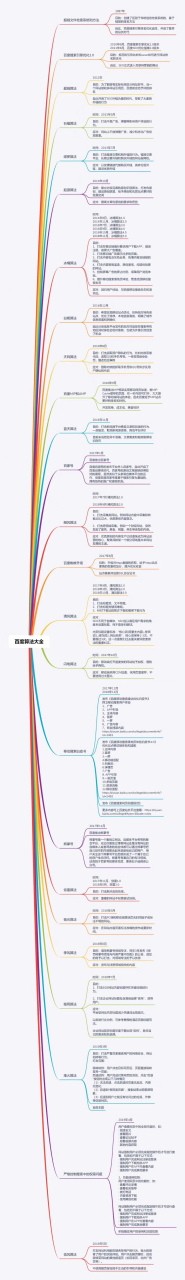 关于百度seo关键词实力乐云践新专家的信息