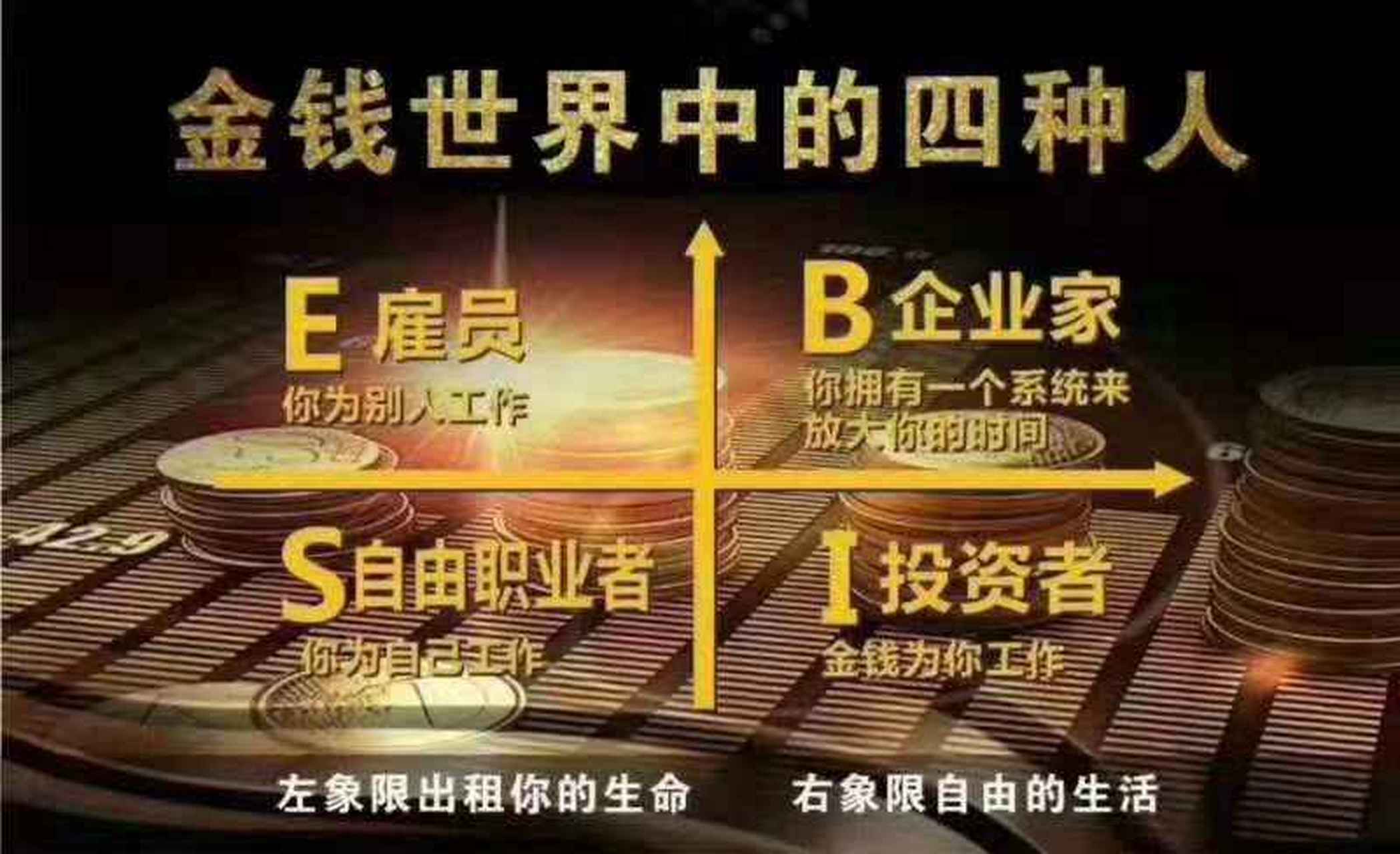 你永远赚不到你认知范围以外的钱,除非靠运气!