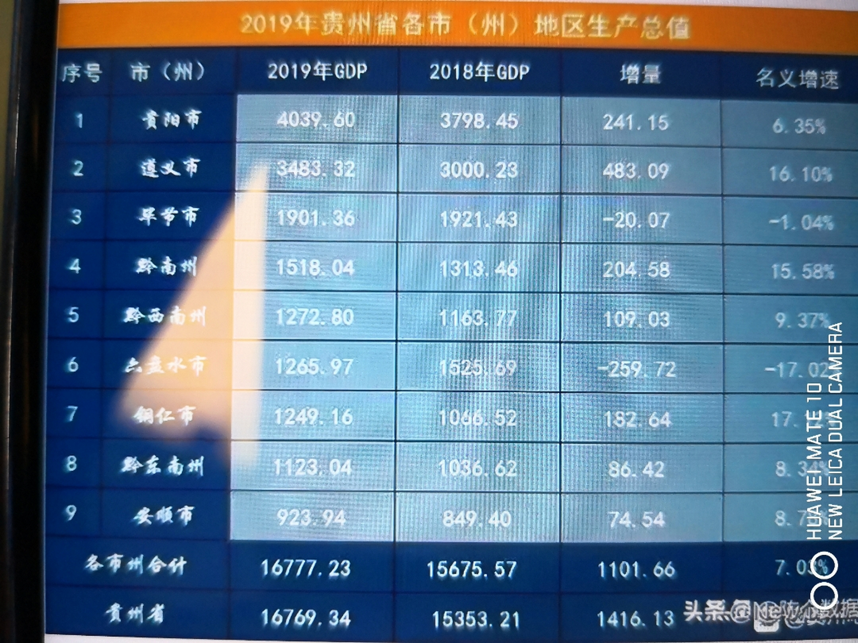 六盘水今年的gdp负增长,增长率—17.02%,什么概念?