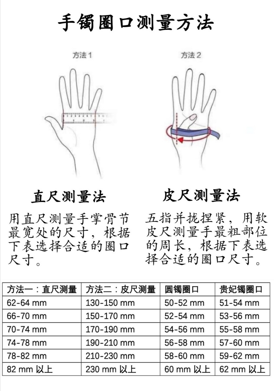 如何测量手镯圈口