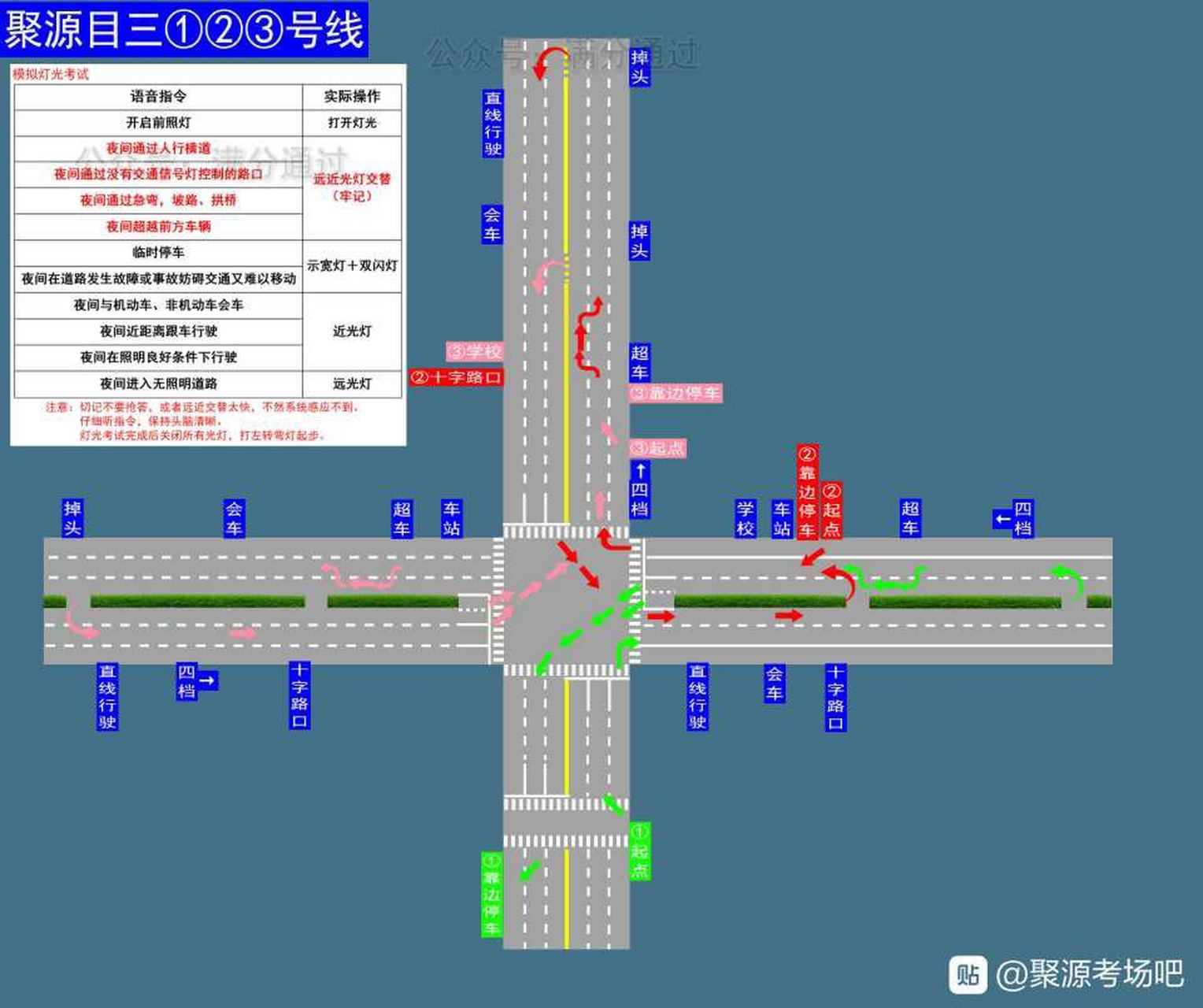 聚源科目三#昨天一把过科目三,顺利拿照,考的3号线,模拟加定道,车辆4
