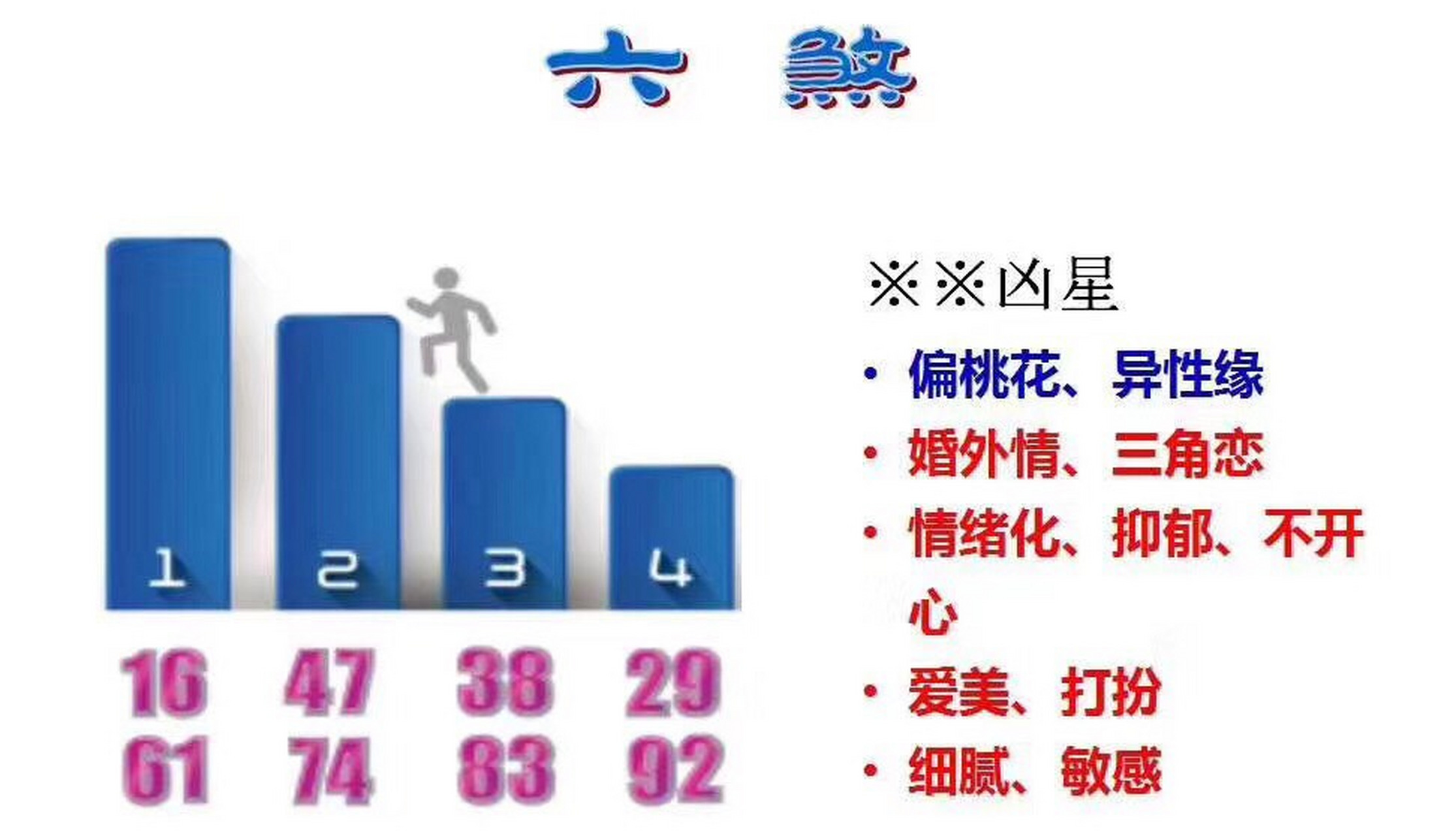 【数字学】六煞星有好的一面,也有不好的一面[愉快]它代表着一个人