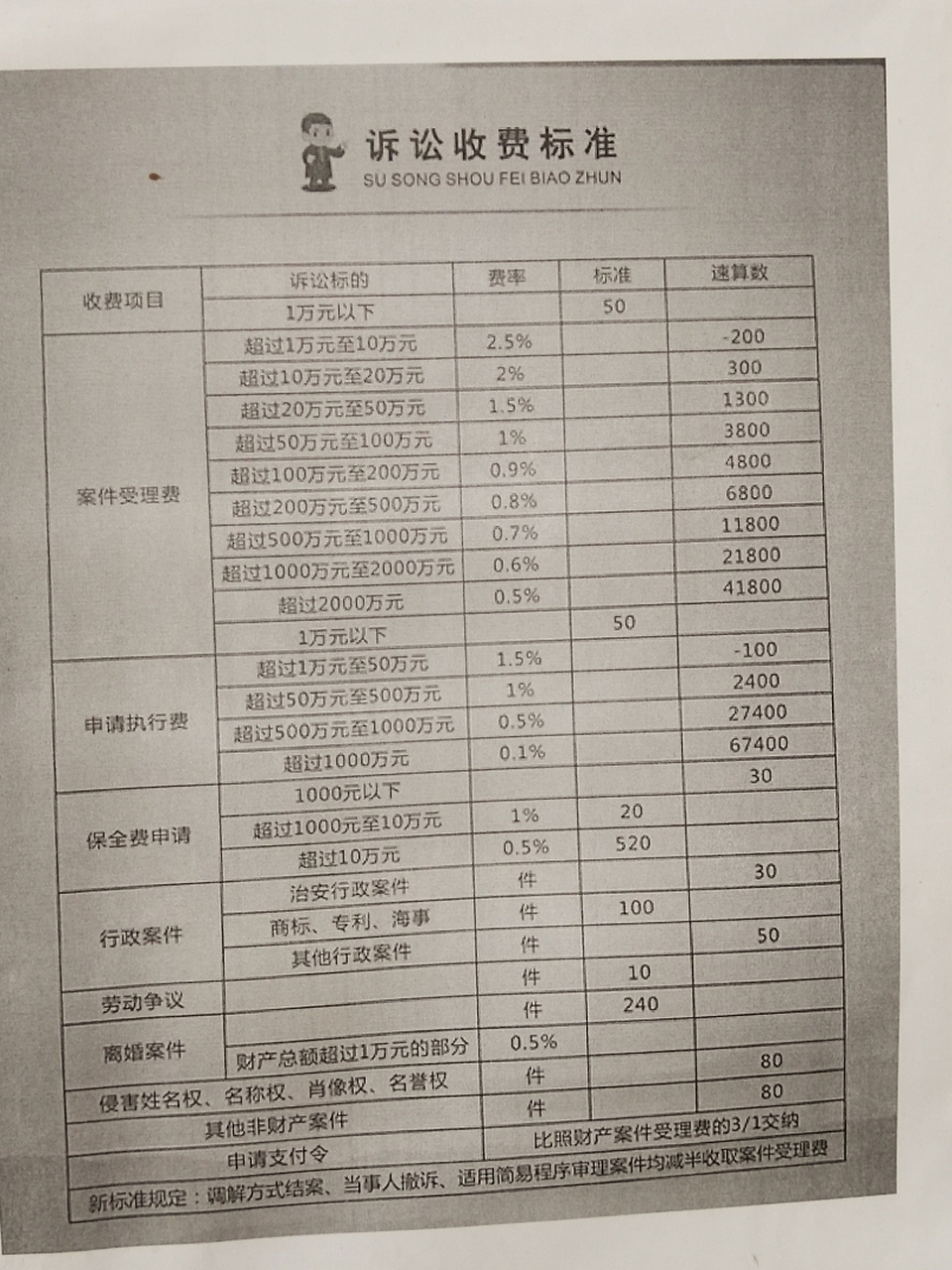 状纸怎么写图片