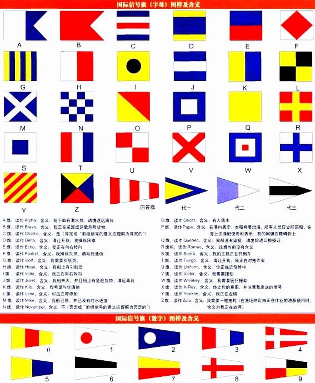水手国旗信号旗考试给图吗?