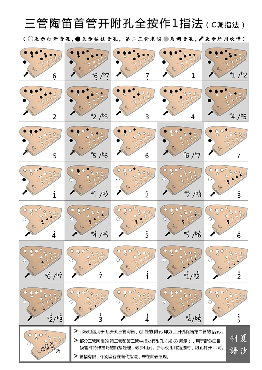 三管陶笛f调指法表