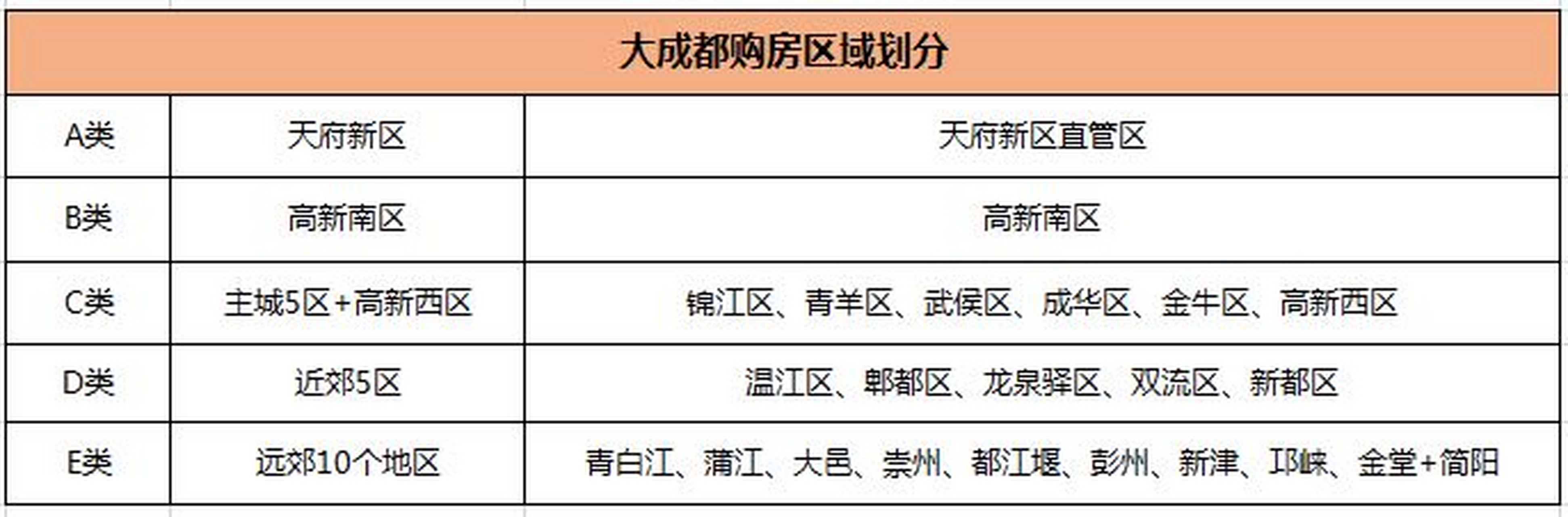 成都限购政策图解图片