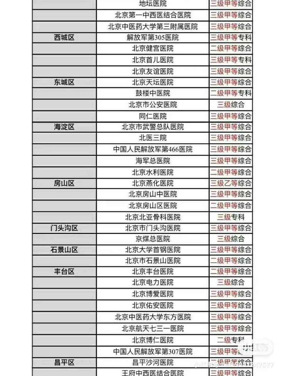 原306医院代诊挂号服务流程覆盖北京全三甲的简单介绍
