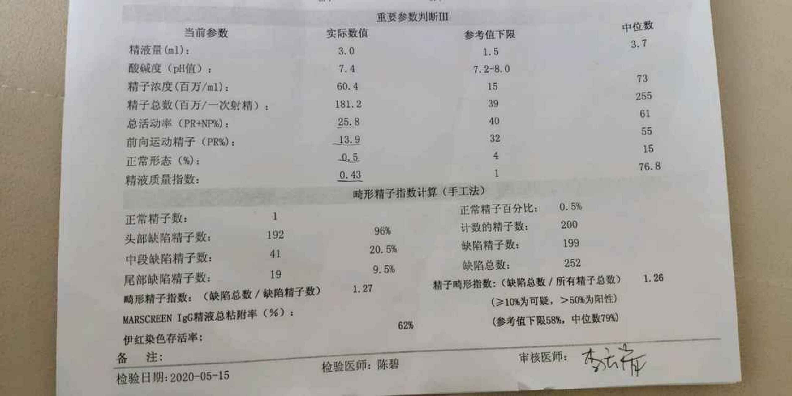 精子正常形态只有0.5还能自然怀孕吗(泪)不知道怎么办