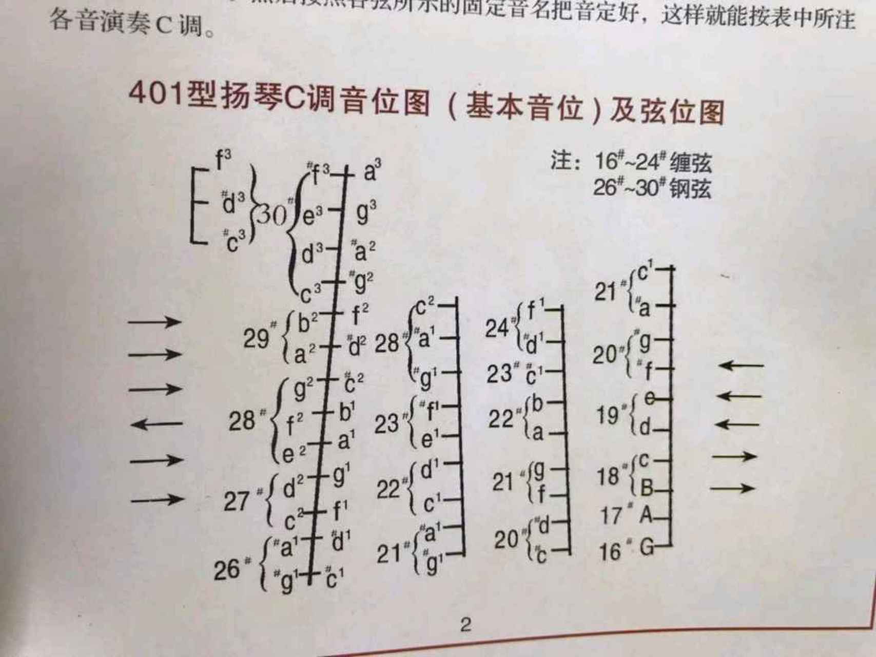 各种型号杨琴的音位图,不懂的可以私聊我哈#(呵呵)