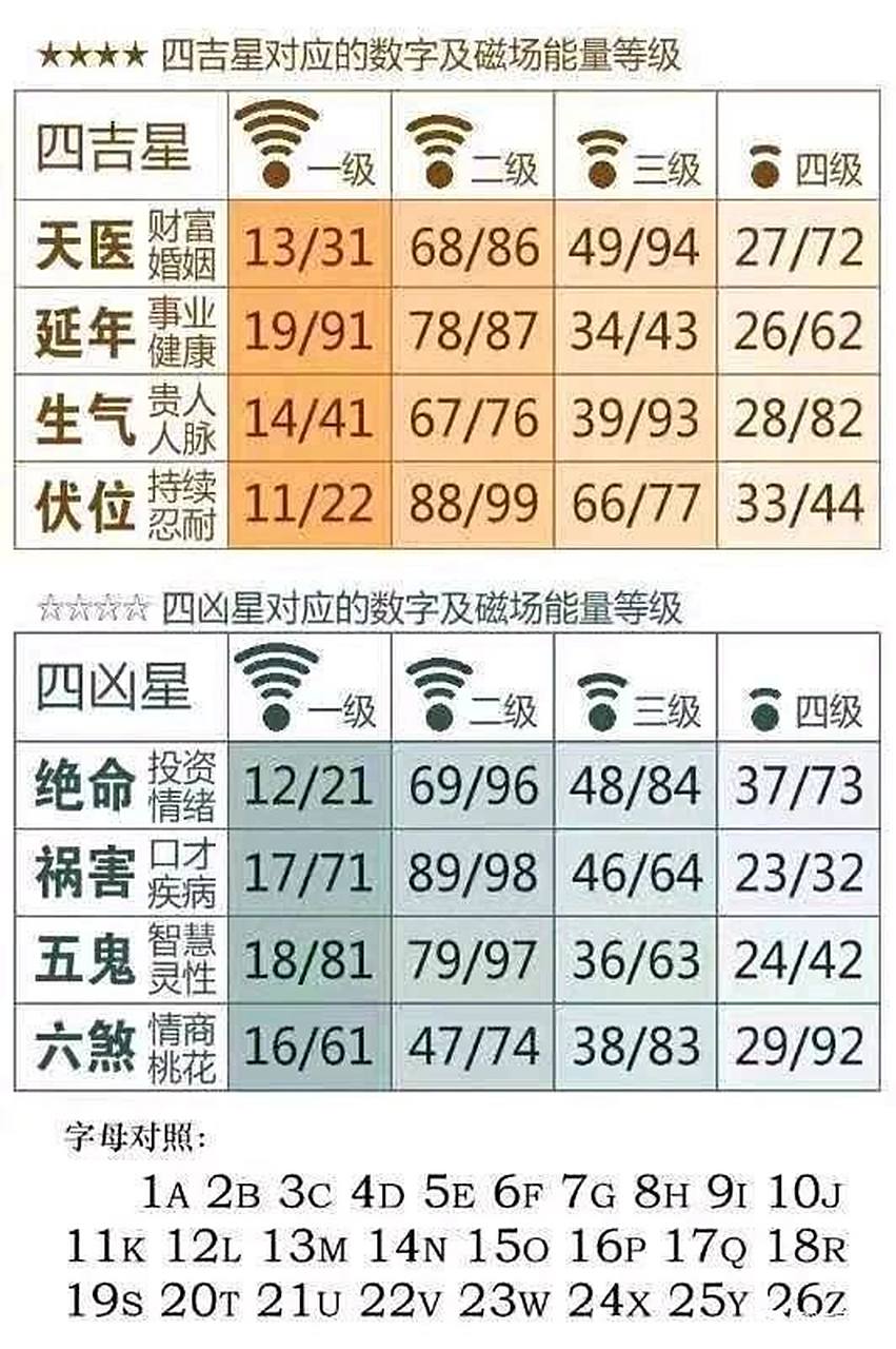 看看你的手机号码会不会给你带来好运和财富 数字易经,给你人生和事业