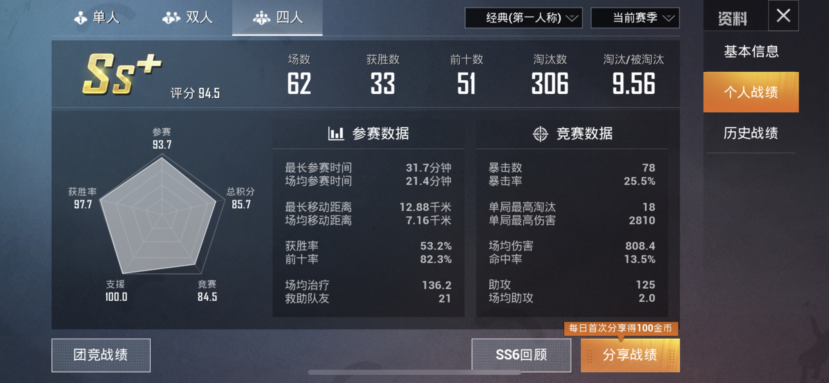 v區 fpp 3q1 目前星鑽1 戰績圖如下 來個星鑽鉑金左右 5kd 選手