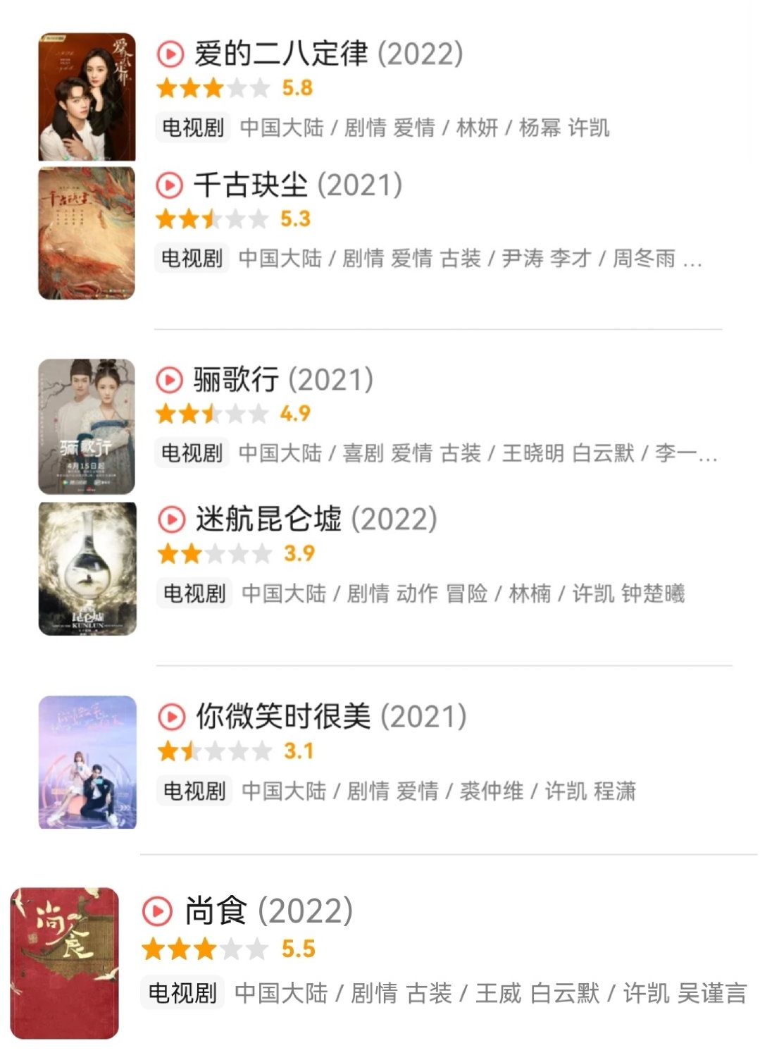 许凯在近两年一共主演了6部剧,评分全部不及格,最低的只有3